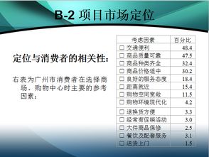 珠江新城廣場市場營銷和傳播推廣策劃案